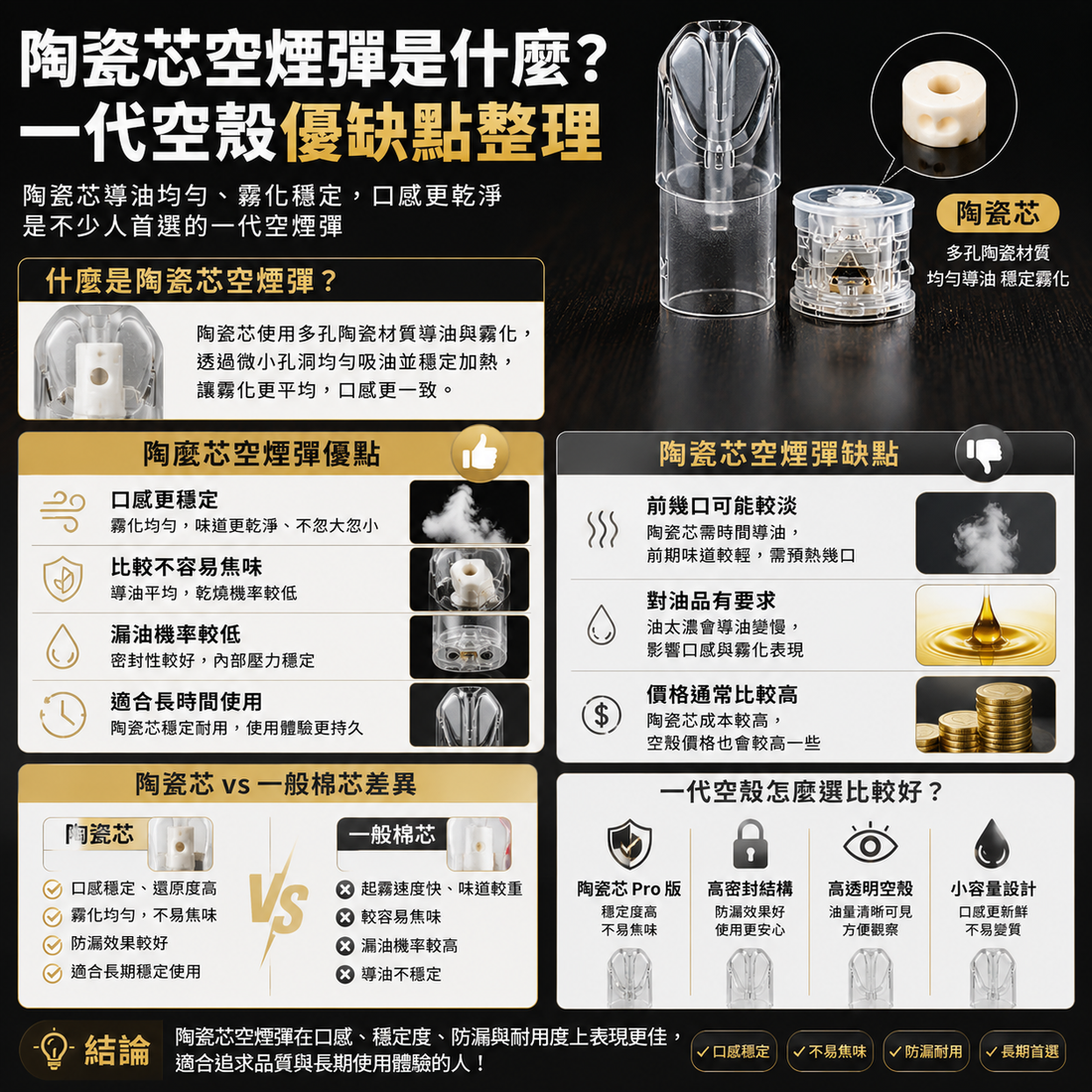 陶瓷芯空煙彈是什麼？一代空殼優缺點整理